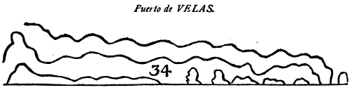 Puerto de VELAS
